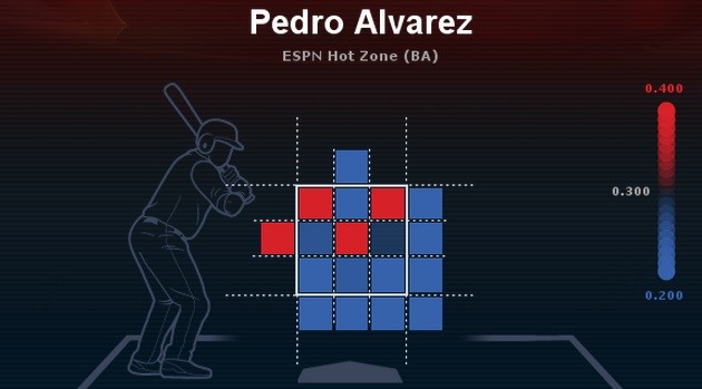 Pedro Alvarez's hot zones Credit: ESPN
