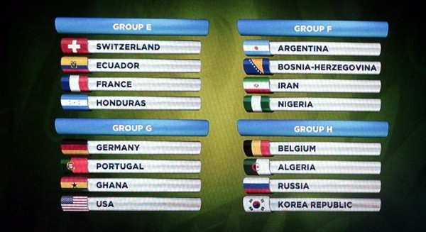 The groups for the 2014 World Cup finals 